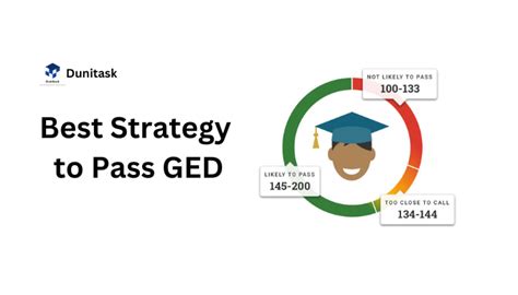 2015 ged test is it hard|lowest iq to pass ged.